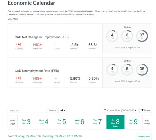 How to Read a Forex Economic Calendar 
