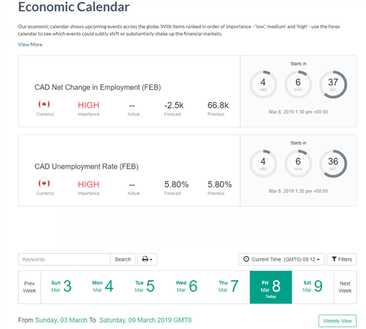 Forex economic calendar csv download