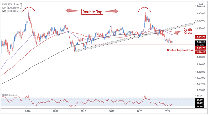 Canadian Dollar Price Forecast: USD/CAD, CAD/JPY Levels Ahead of BoC