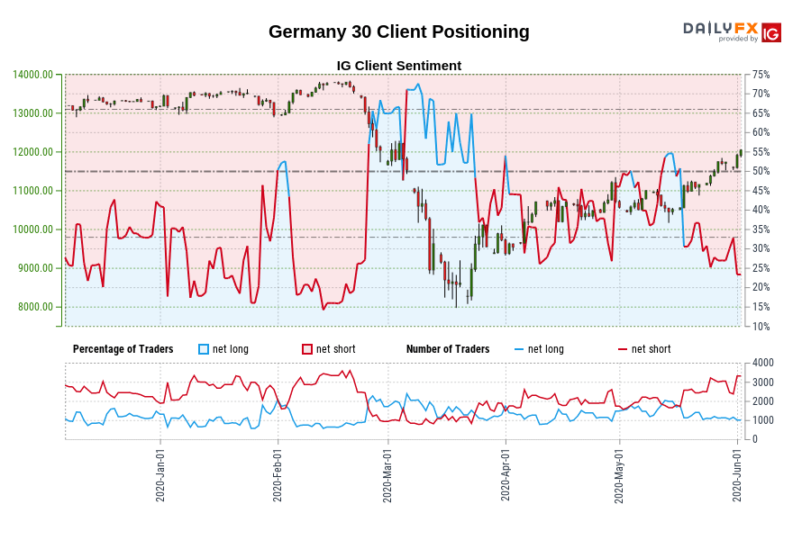 Germany 30 Client Positioning