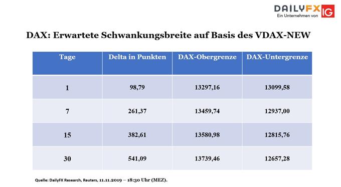Bouhmidi Bänder DAX