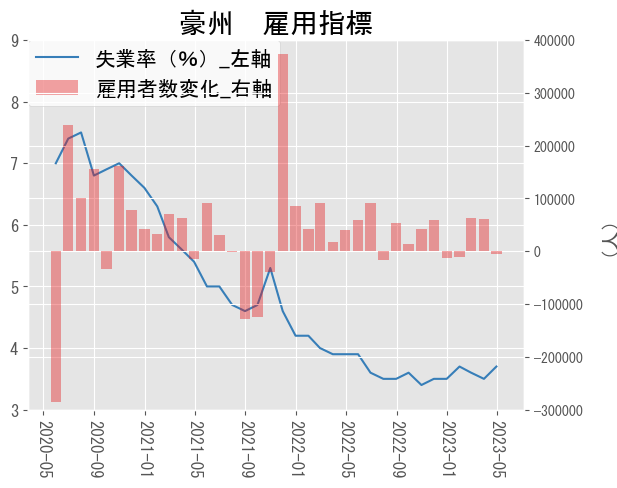 A graph with red and blue lines Description automatically generated with low confidence
