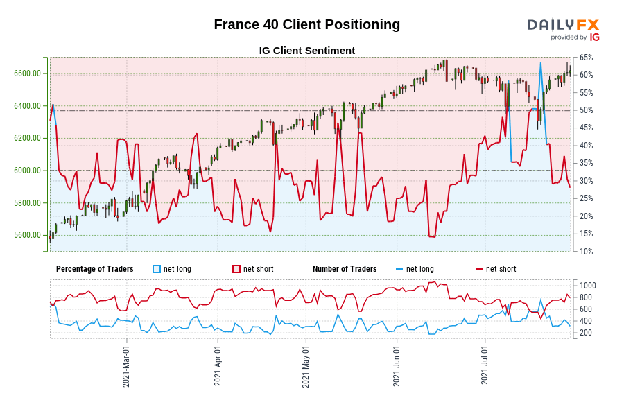France 40 Client Positioning