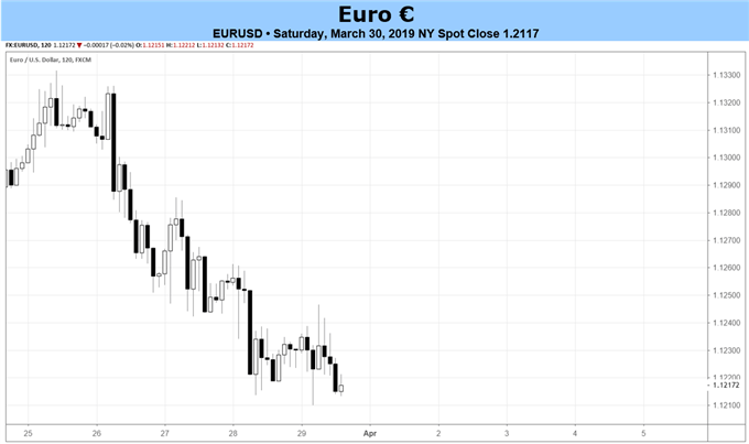 eurusd price chart, euro price forecast