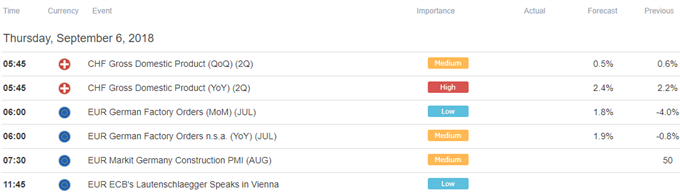 Yen, Franc Rise on Fed Rate Hike Impact Worries Before ISM Data