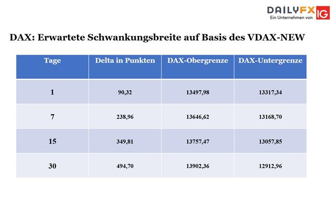 Bouhmidi Bänder DAX