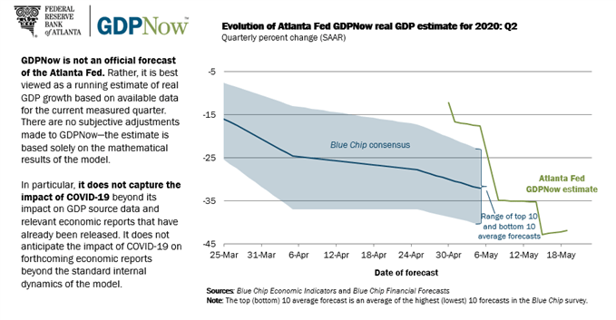 atlanta fed gdp now
