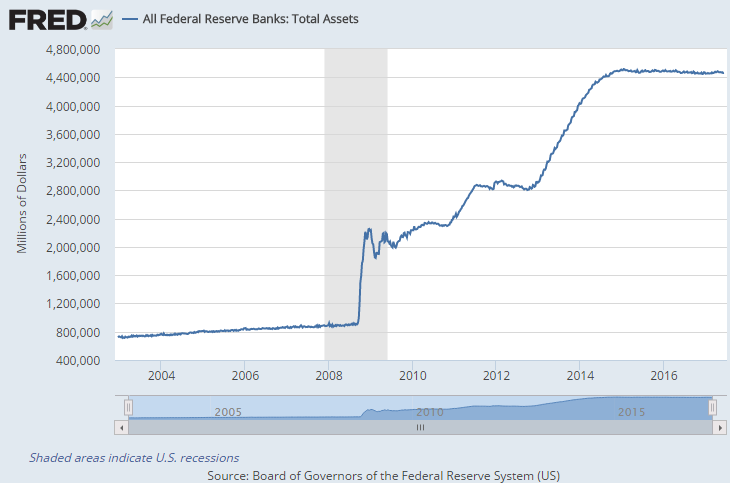 what-you-should-know-about-the-fed-s-planned-balance-sheet-reduction