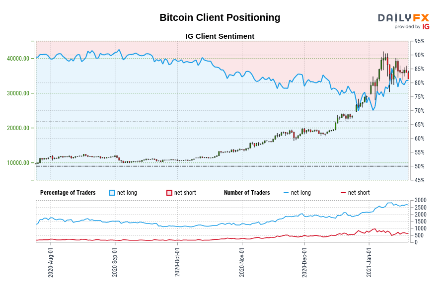 Bitcoin Client Positioning