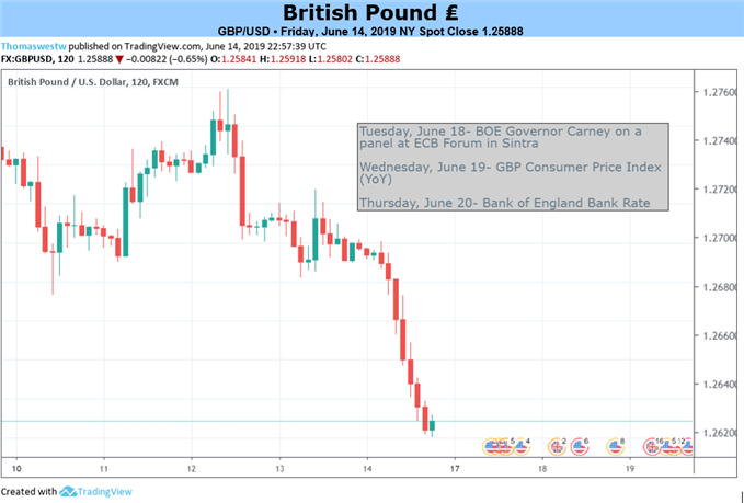 GBPUSD
