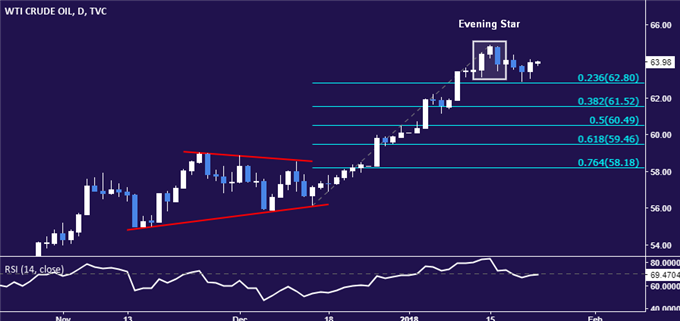 Gold Prices Rise Even as US Government Shutdown Ends