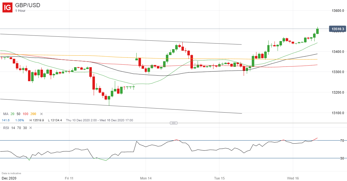 usd british pound usd british pound