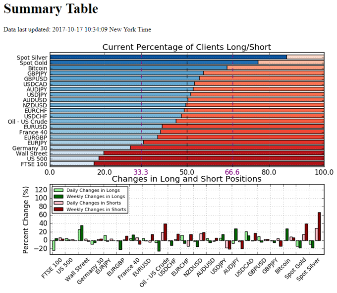 Retail Sentiment