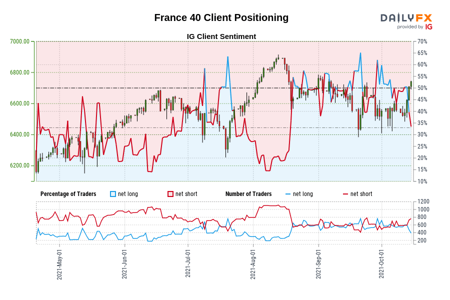 France 40 Client Positioning