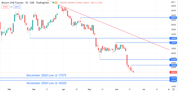 BTCUSD CHART