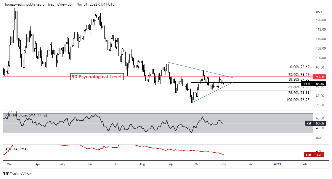 wti technical chart