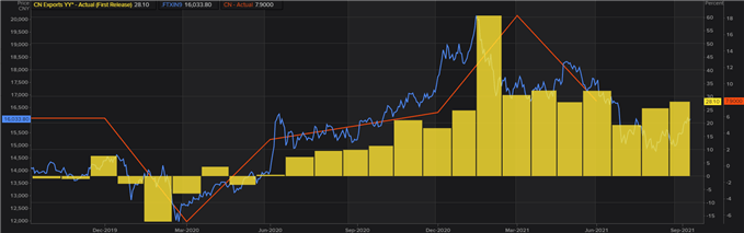 China GDP, Bitcoin (BTC) &amp; S&amp;P 500 INDEX (SPX) – FinTwit Trends to Watch