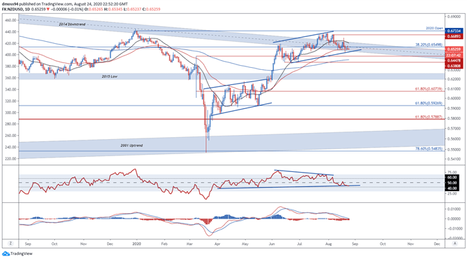 New Zealand Dollar Outlook: AUD/NZD, NZD/USD, NZD/JPY Levels to Watch