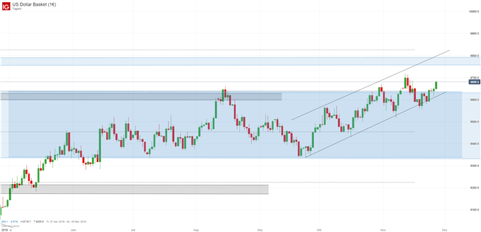USD Index Chartanalyse auf Tagesbasis