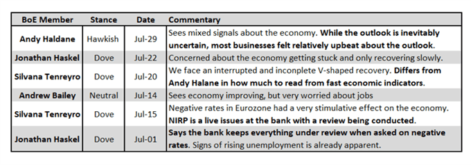 Bank of England (BoE) Rate Decision Preview: So Far, So V