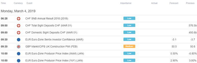 Europe Trade Economic Calendar