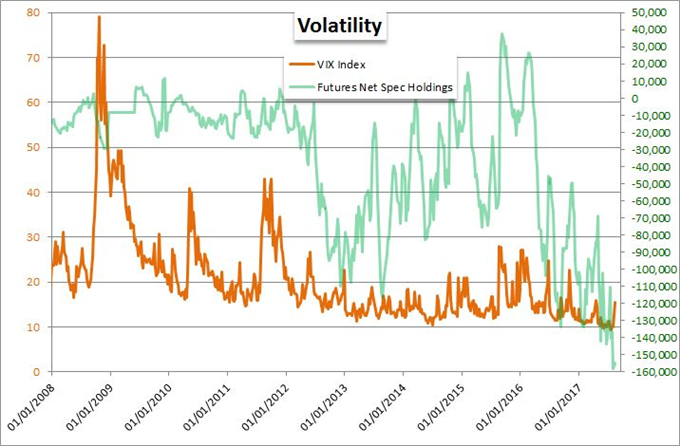 Video: Risk Slip at Cliff Edge, How Will VIX and Dollar Align?