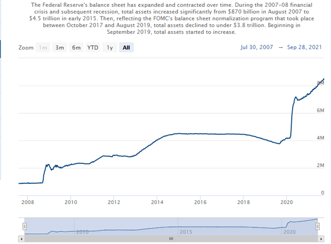 US Dollar Strength Underpinned by Higher Treasury Yields, Non-Farm Payrolls Near