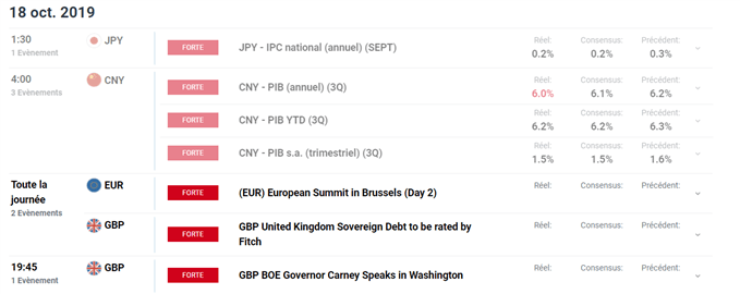 Calendrier économique
