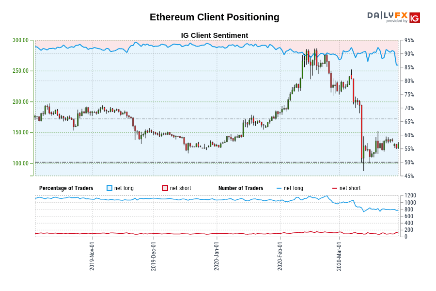 Ethereum Client Positioning