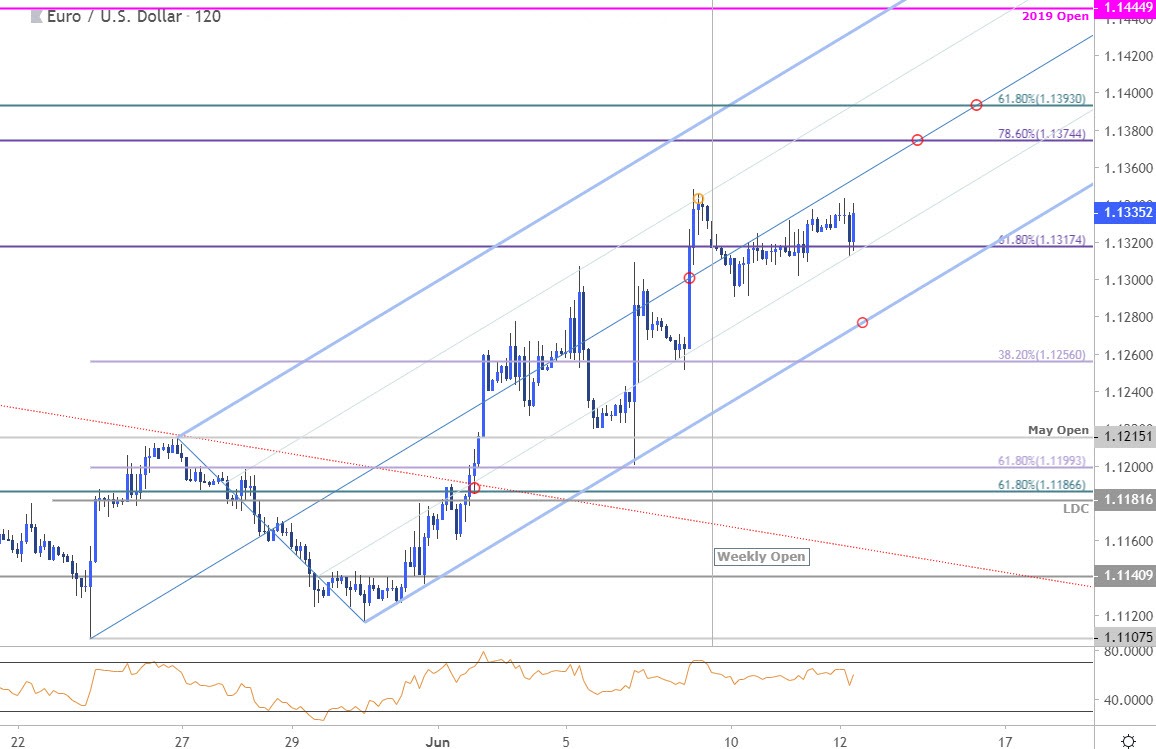 Euro Price Outlook EUR/USD Breakout Stalls Trade Levels to Know