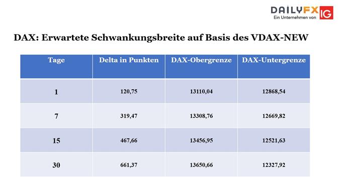 DAX bouhmidi