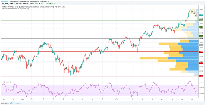 S&P 500, Dow Jones and Nasdaq Eying Further Gains, Fed Provides Risk