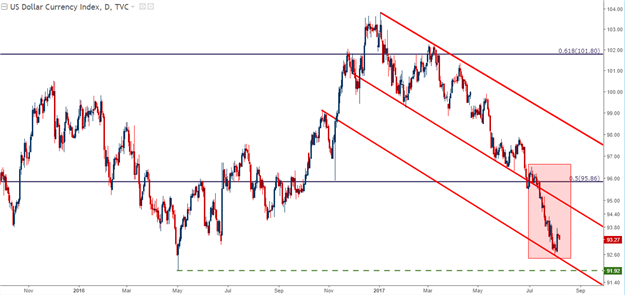 Dollar Dilemma: Kiwi, Cable in the Spotlight Ahead of RBNZ, China CPI