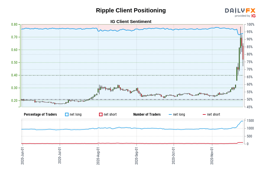 Ripple Client Positioning