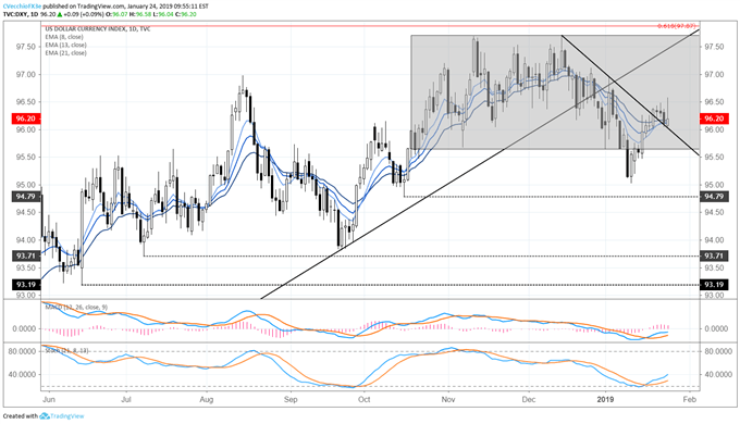 DXY Index Reversal Post-ECB; US-China Trade Negotiations Hit Snag