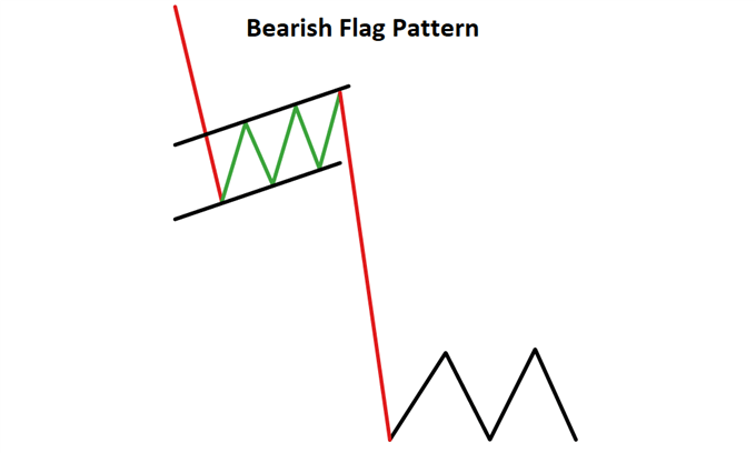 bearish flag candlestick pattern