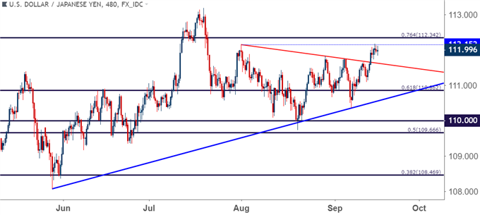 usdjpy usd/jpy eight hour price chart 