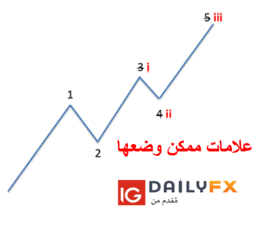 الموجو الرابعة هي نفس طول الموجة الثانية تقريباً