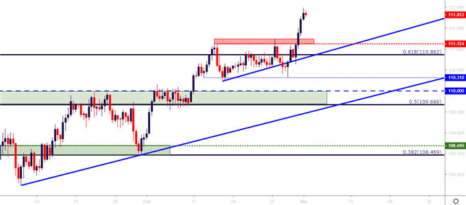 usdjpy usd/jpy eight hour price chart