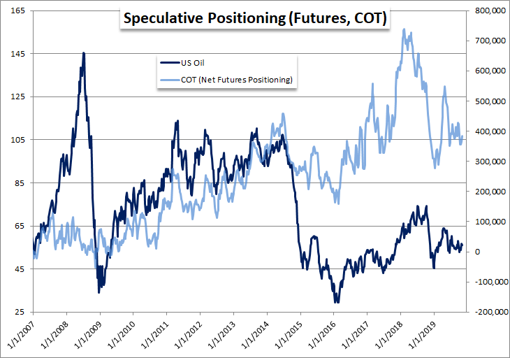 Crude Oil Forecast Maintains Expectations for Volatility, But Trend ...