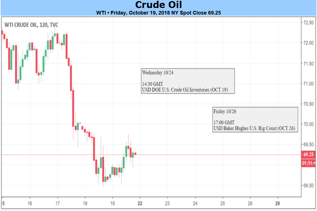 Forex macro