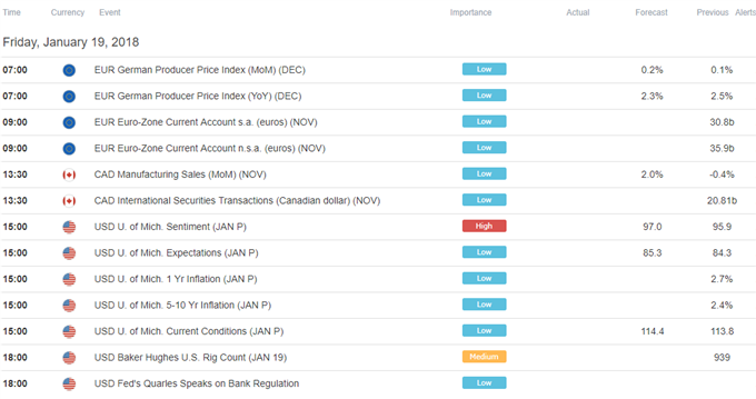 DailyFX Economic Calendar