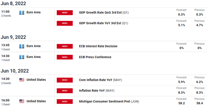 eurusd calendar