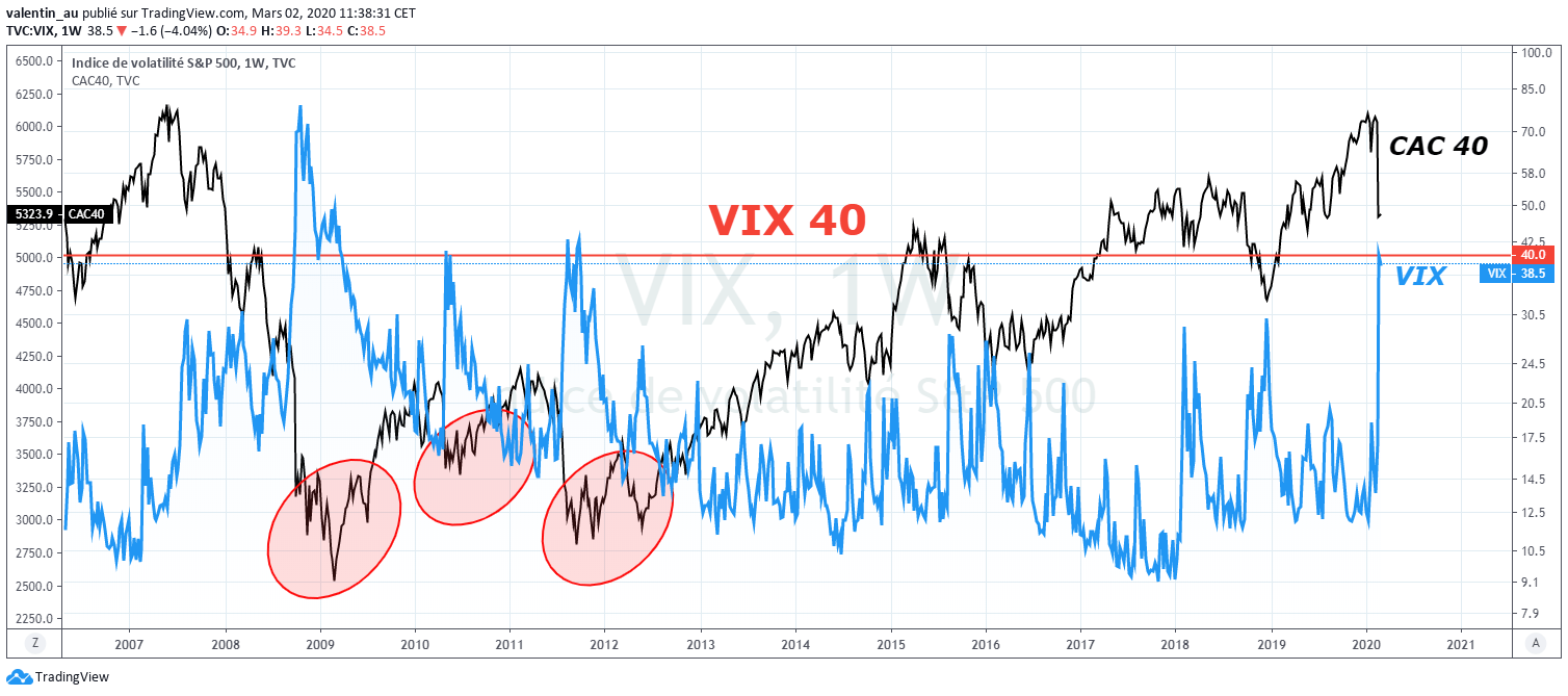 cotation cac 40 en continu - 40 valeurs du cac 40