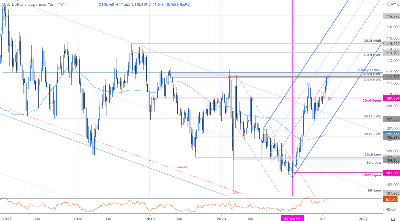 Japanese Yen Forecast USD/JPY Breakout Targets Critical Resistance