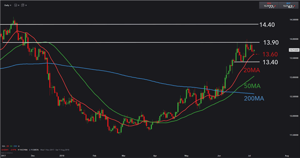 Rand Report - Emerging Market Currencies out of Favour