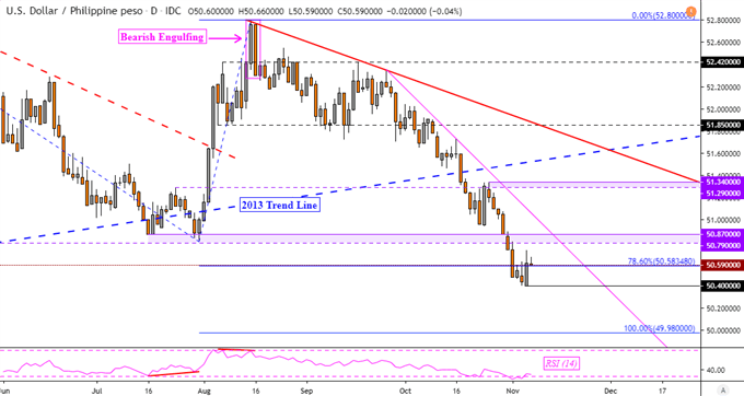 7000 myr to usd