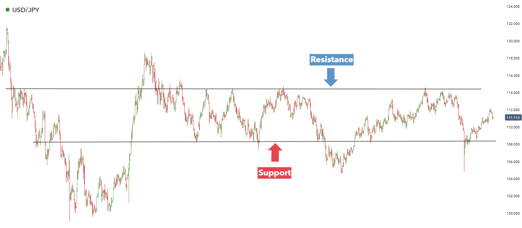 Passive Exit Strategies