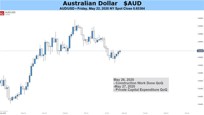 AUDUSD Chart
