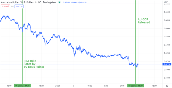 AUDUSD CHART